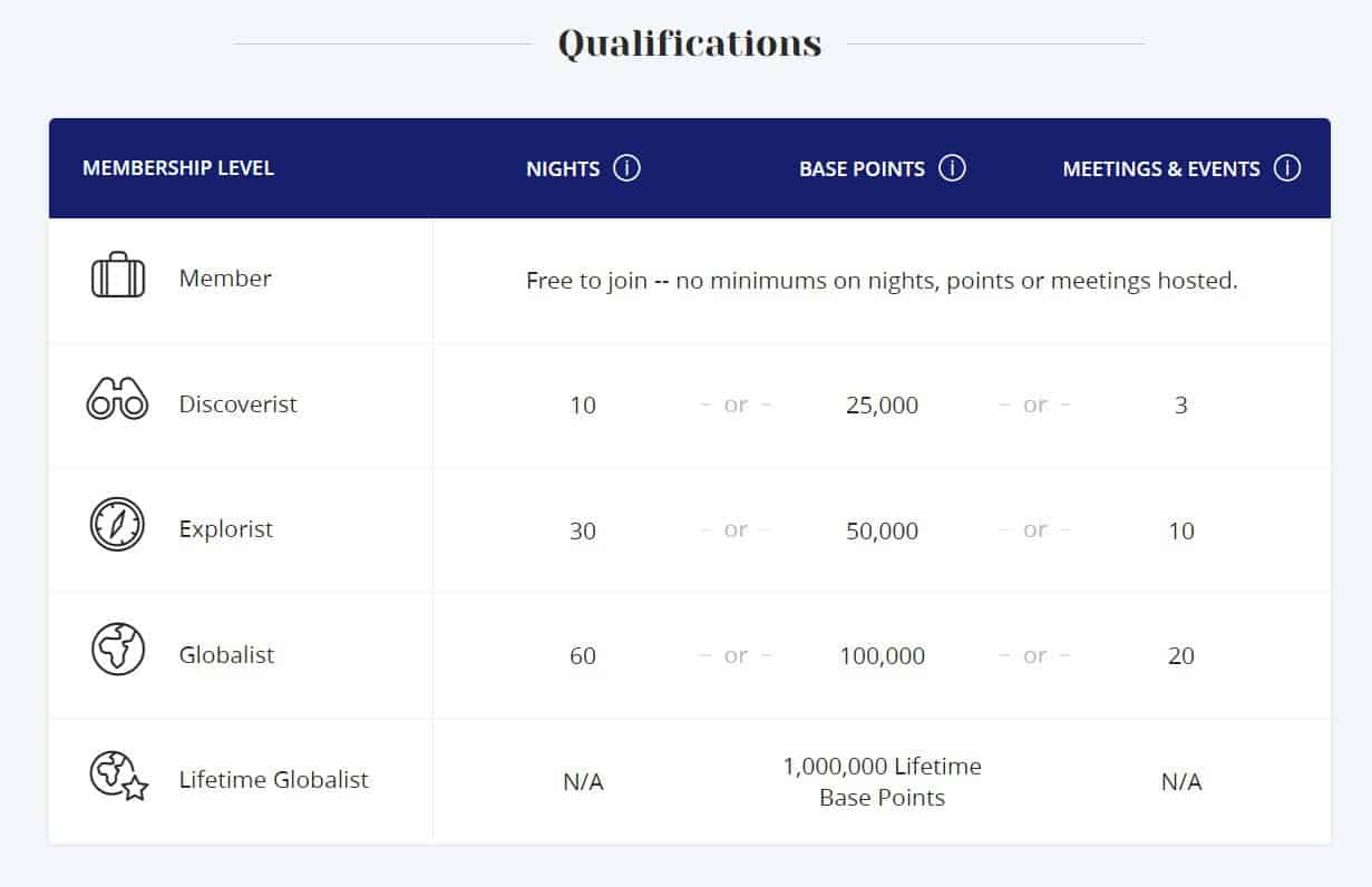 do-world-of-hyatt-points-expire-the-points-insider